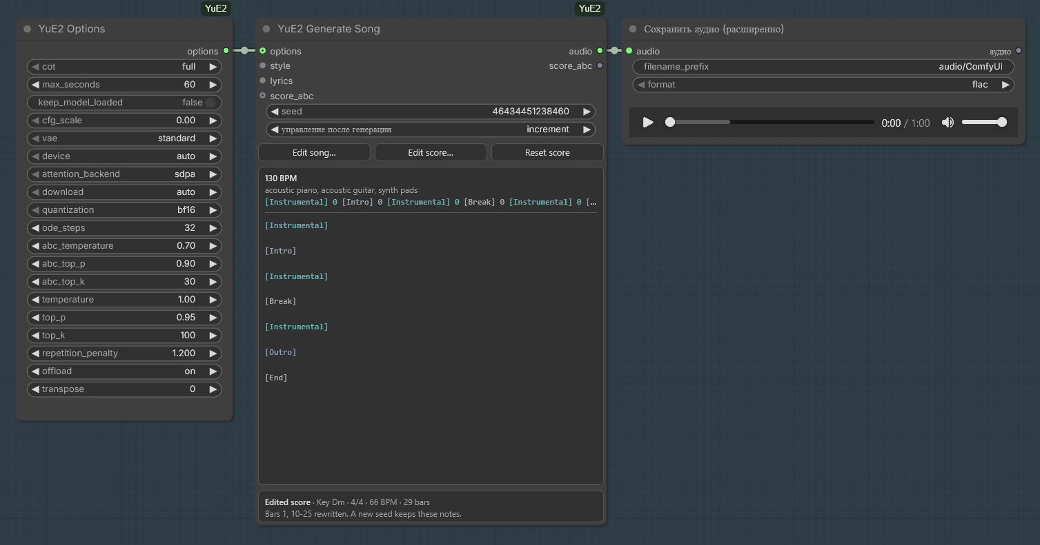 YuE2 Generate Song in ComfyUI: on the left a text node with Russian lyrics tagged [Verse], [Chorus] and [Outro], wired into the lyrics input; in the middle the node with its seed, the Edit song... button and the song summary -- Russian, 76 BPM, male rap vocal and breathy female voice, then rap, heavy bass, hip hop beat, rhythmic punchy melody, staccato flow, and lyrics from manual song style -- above the caption 75 seconds of audio; on the right Save Audio with the finished 1:15 track