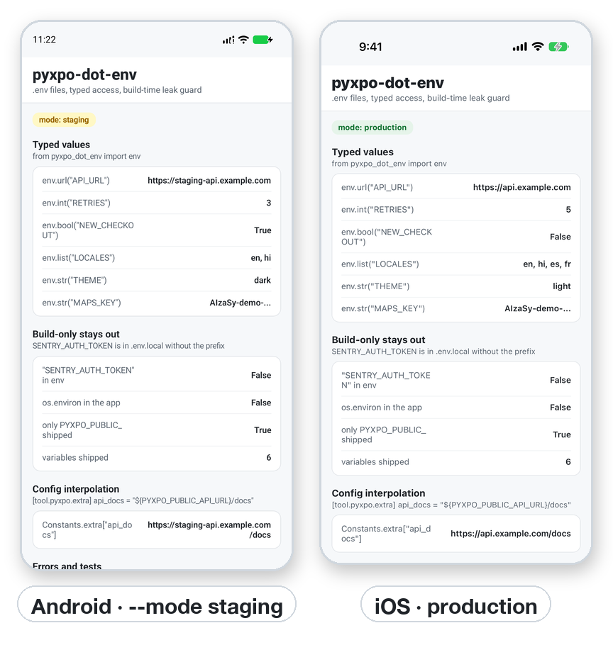 A staging build on Android and a production build on iOS, each with its own API URL, retries, feature flag and locales.