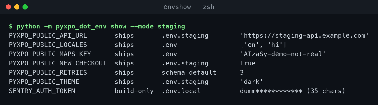 show --mode staging listing each variable, whether it ships, its source file and its value.