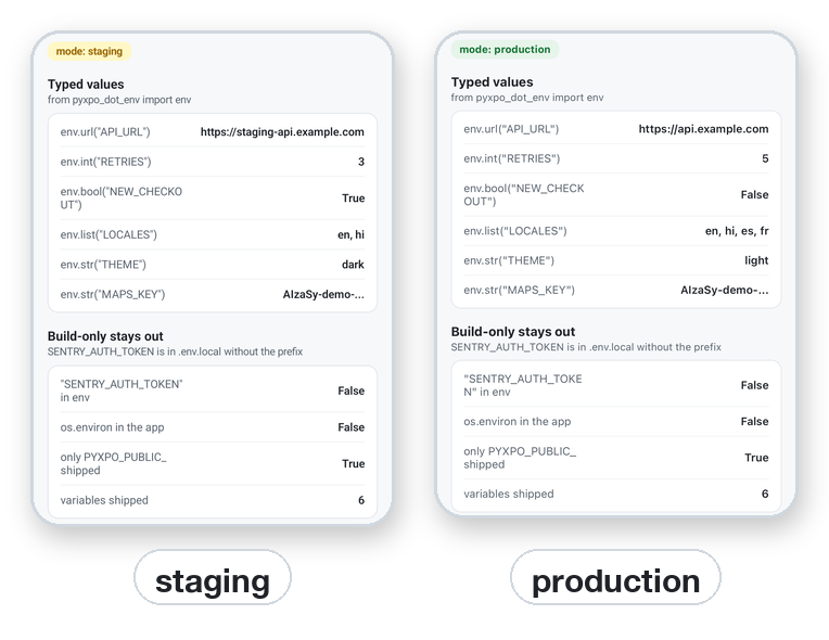 Typed values on Android and iOS, and a build-only token that does not reach the app.