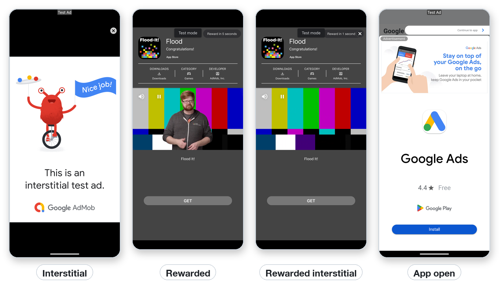 Interstitial, rewarded, rewarded interstitial and app open ads.