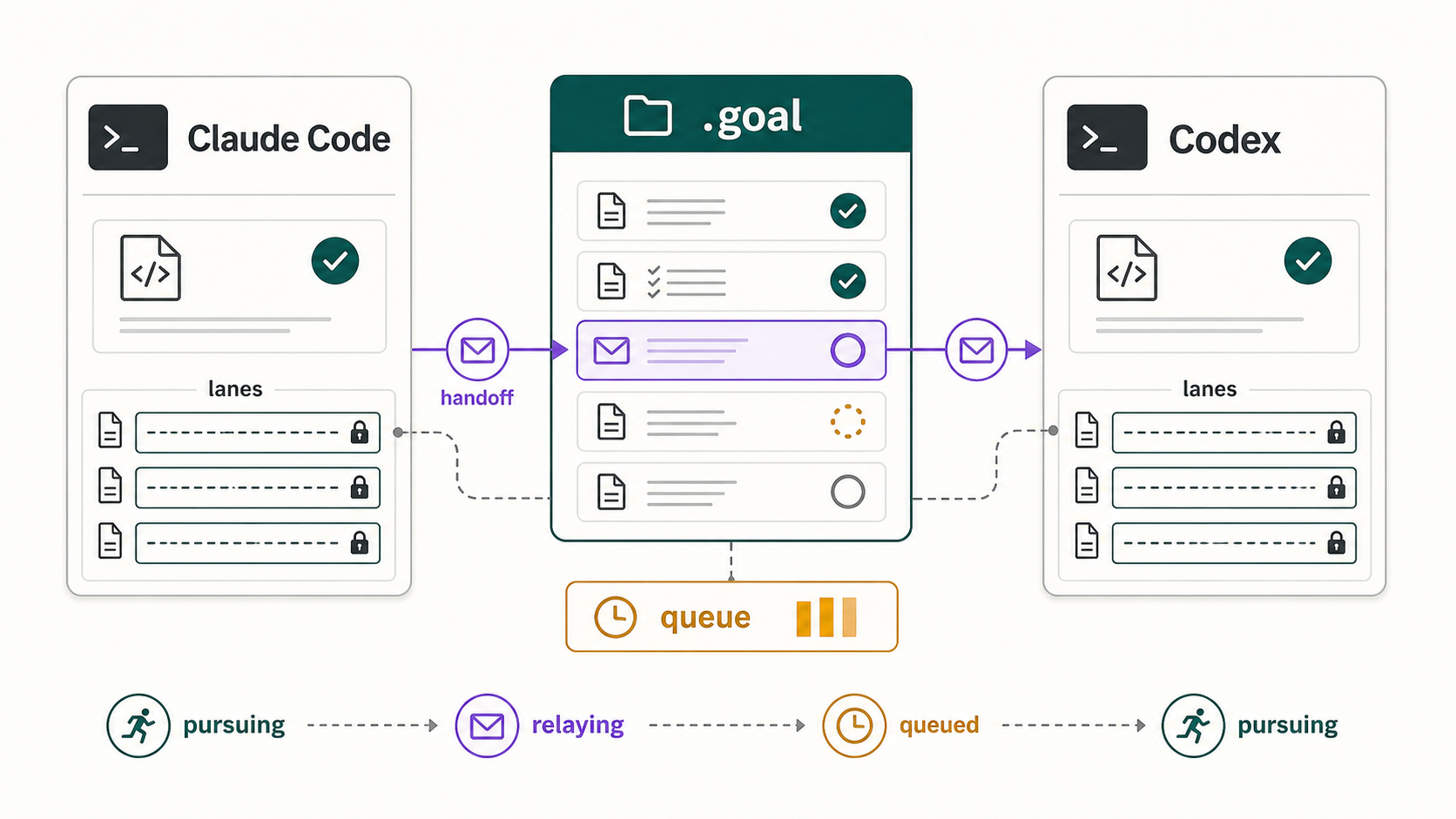 Cowork relay diagram