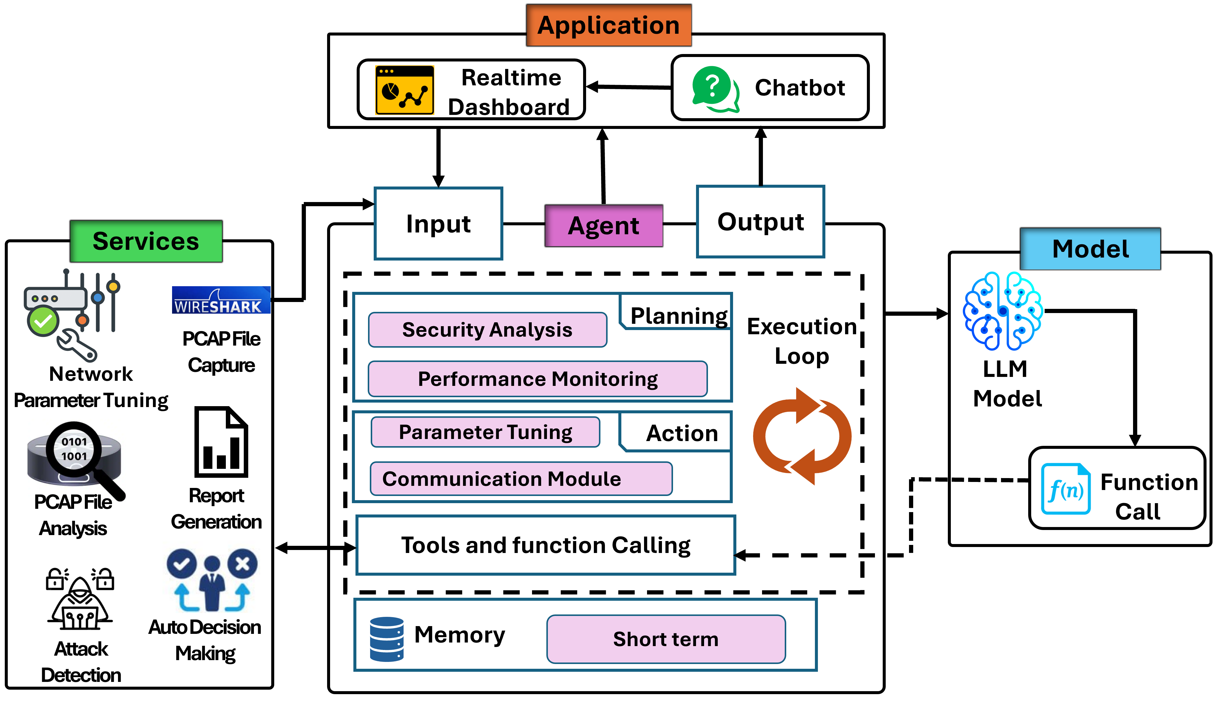 Node Agent Architecture