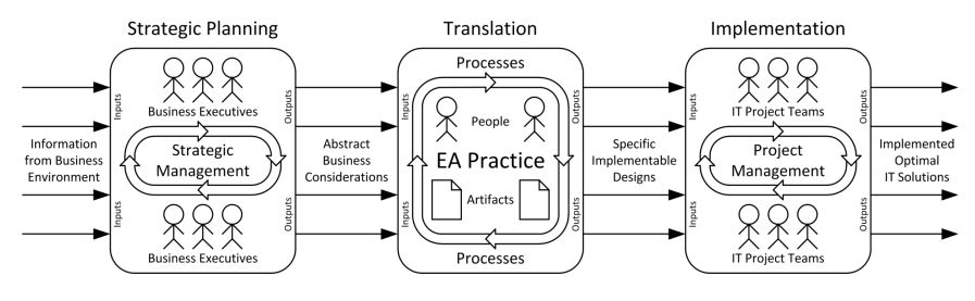 EA Position