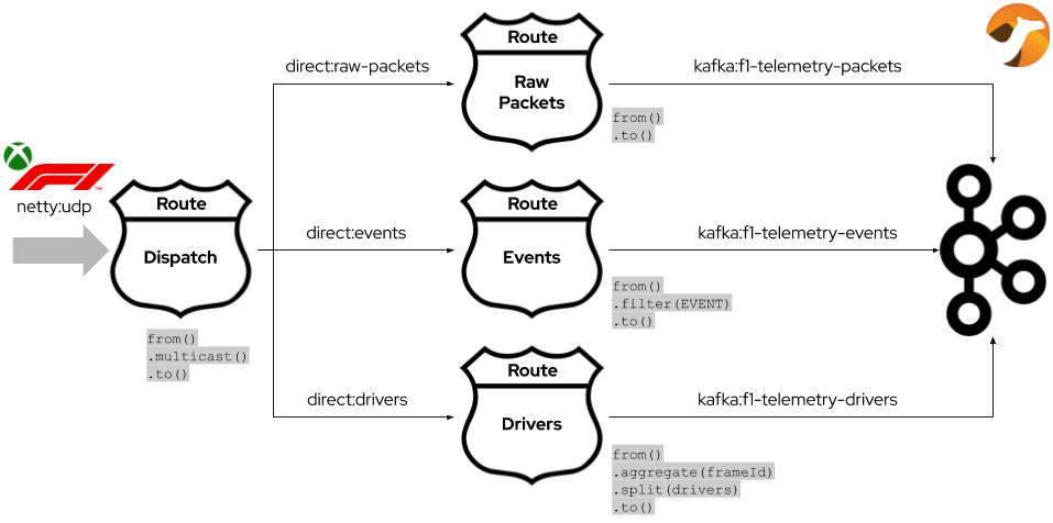 UDP to Kafka