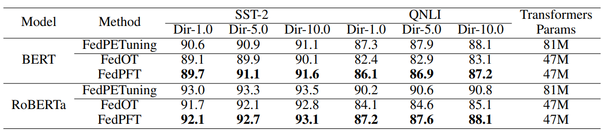 result2