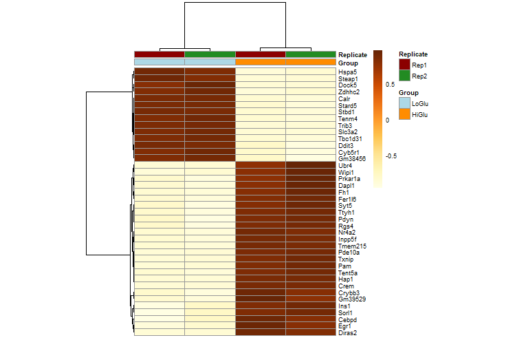 heatmap