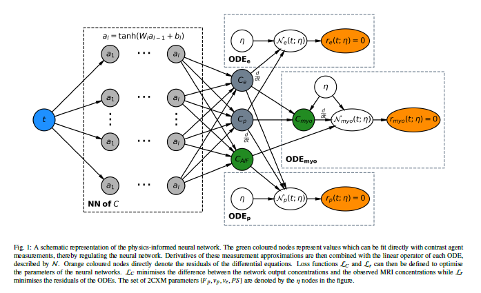 Methods overview