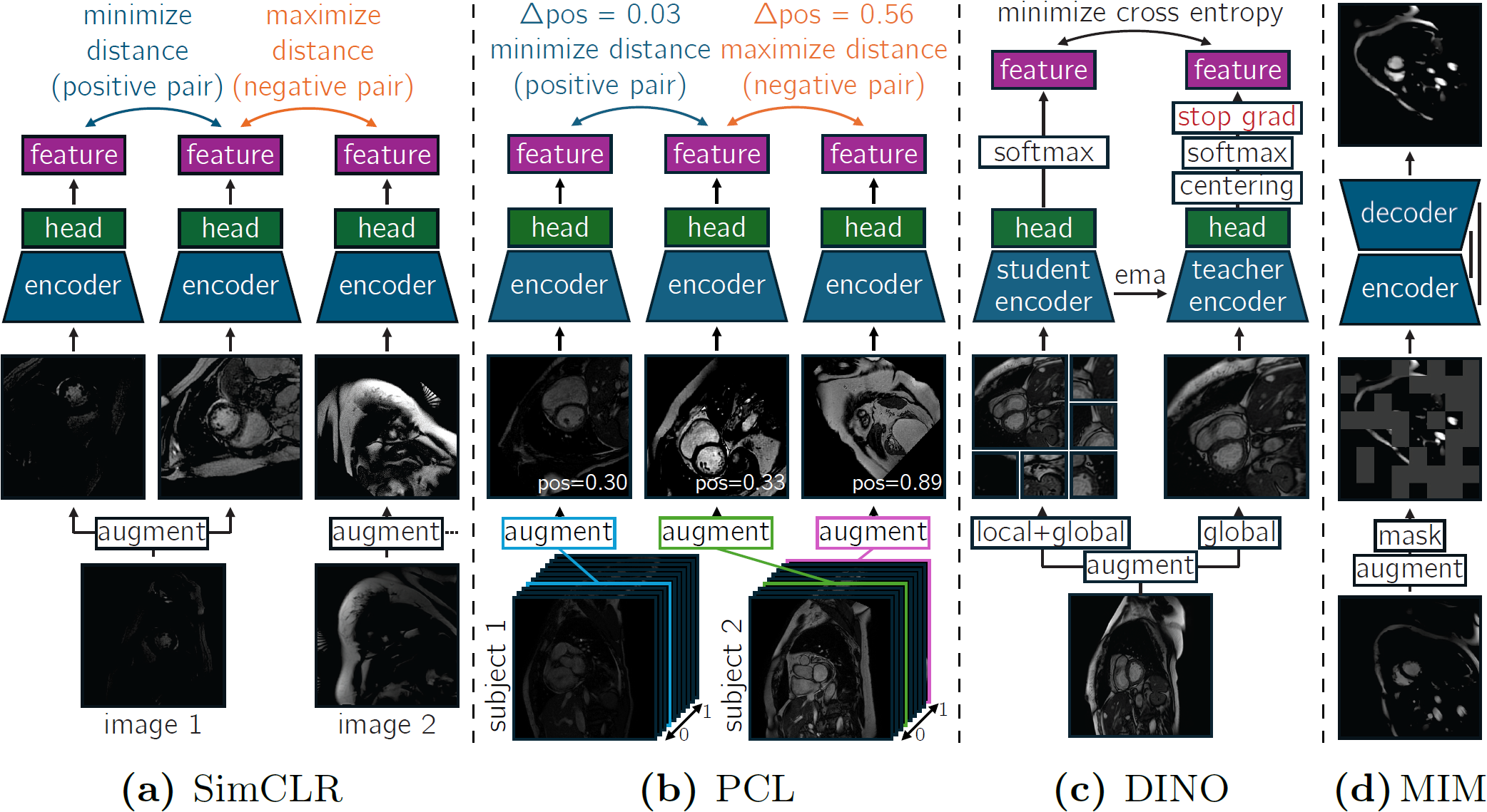 SSP methods visualizations