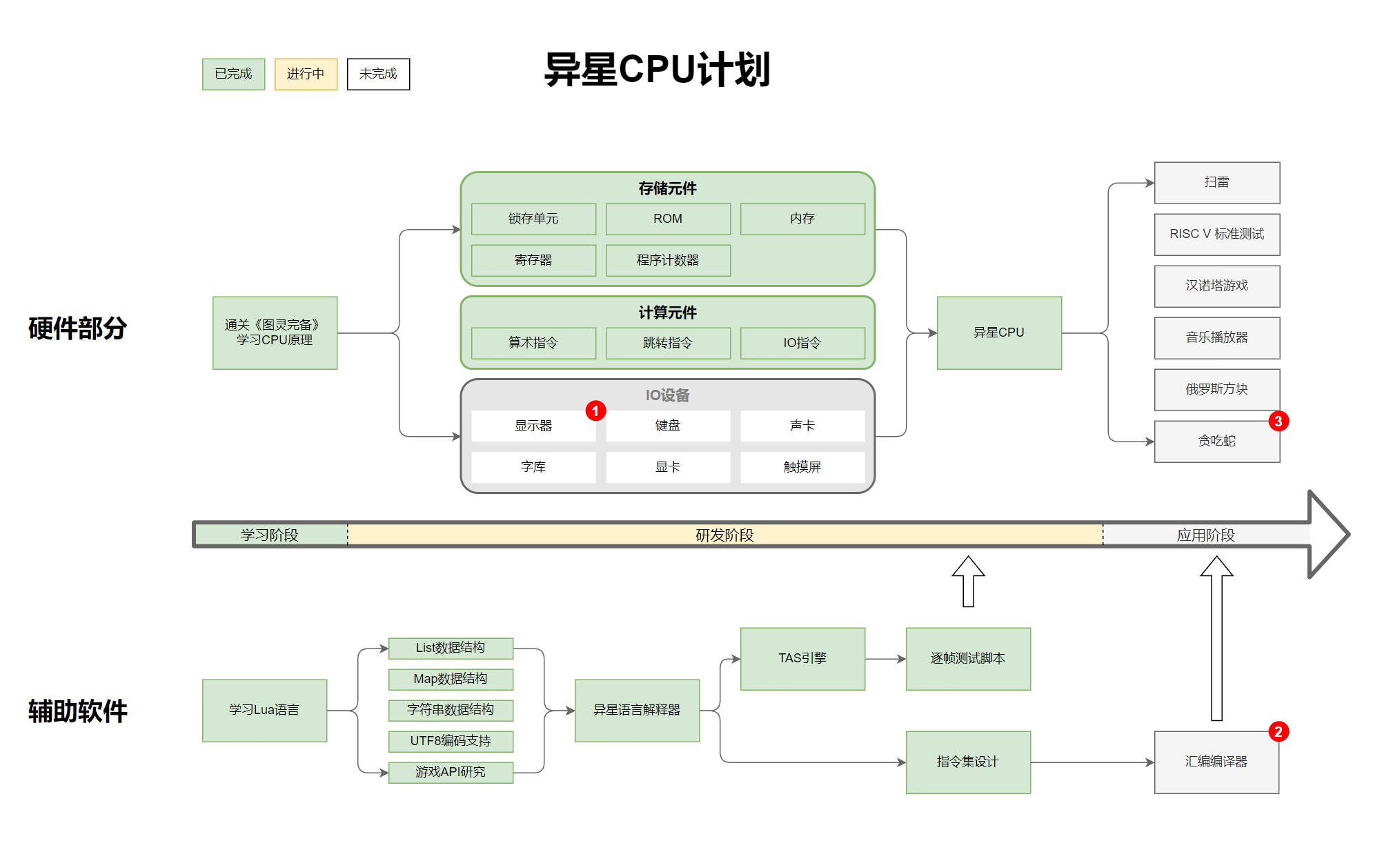 未来计划