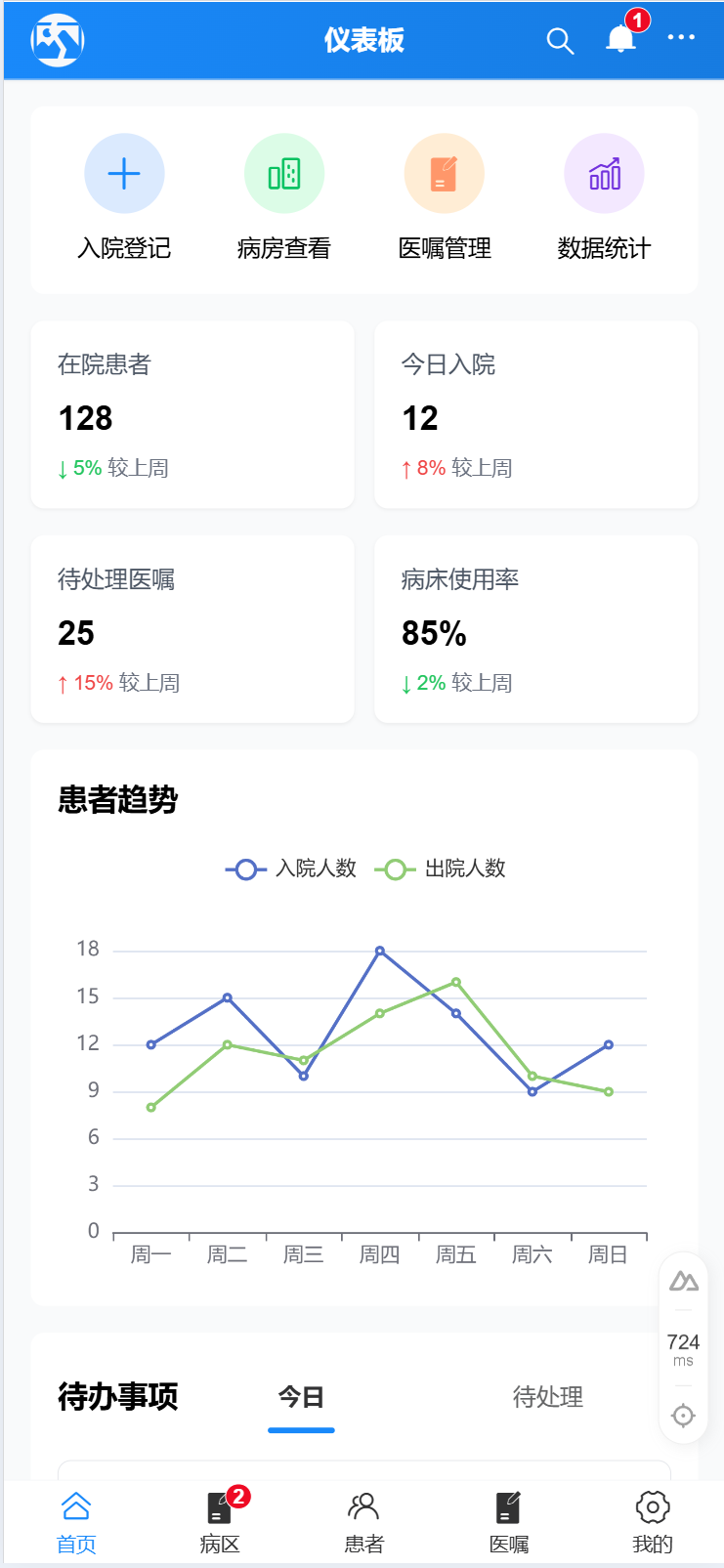 GitHub - q4011243/healthcare-management-system: 基于 Vue3 和 Nuxt3现代化医疗管理系统
