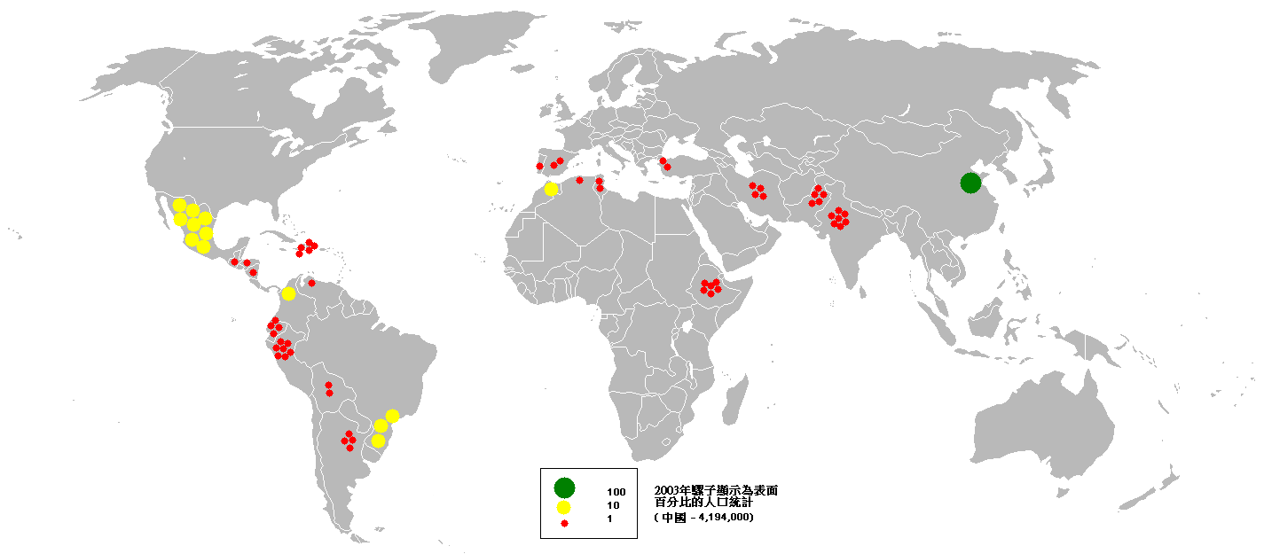 骡子在世界的分布。(以中国为100,其余国家为相对值)