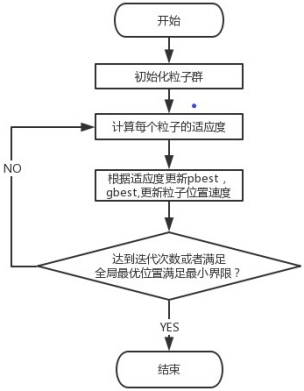 流程图(有点糊)