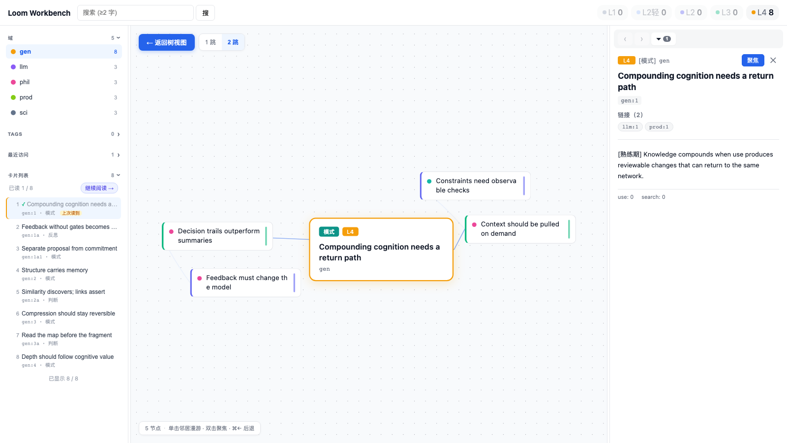 Loom Workbench showing a focused cross-domain knowledge network