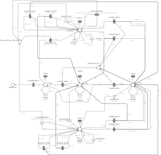 \label{fig:Pertussis_PN} Petri Net representation of the Pertussis model.