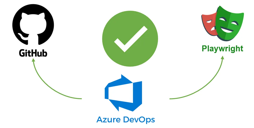 Running Playwright Tests via Azure DevOps Pipeline