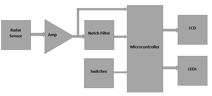 Embedded-Radar, from the project README