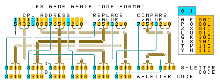 NES Game Genie code format