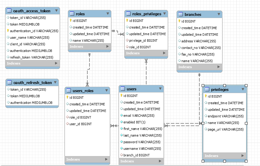 GitHub - qasimnawaz94/oauth2-authentication-role-based: This module ...