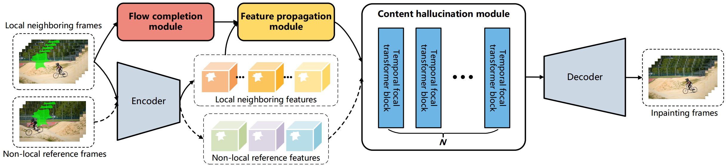 overall_structure