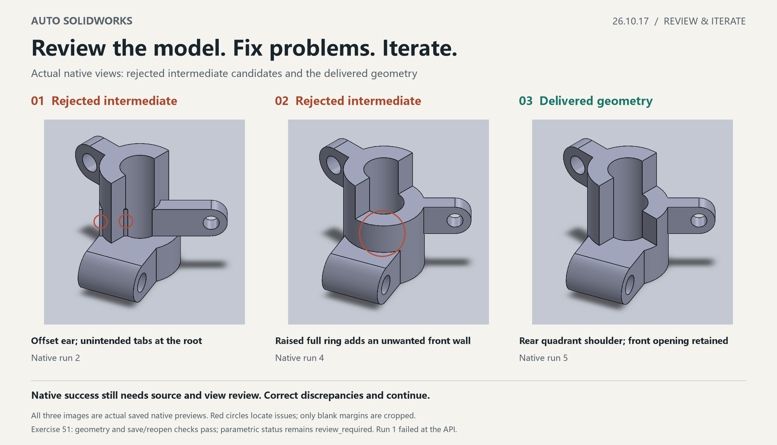 Review and iteration: two rejected candidates and the delivered geometry