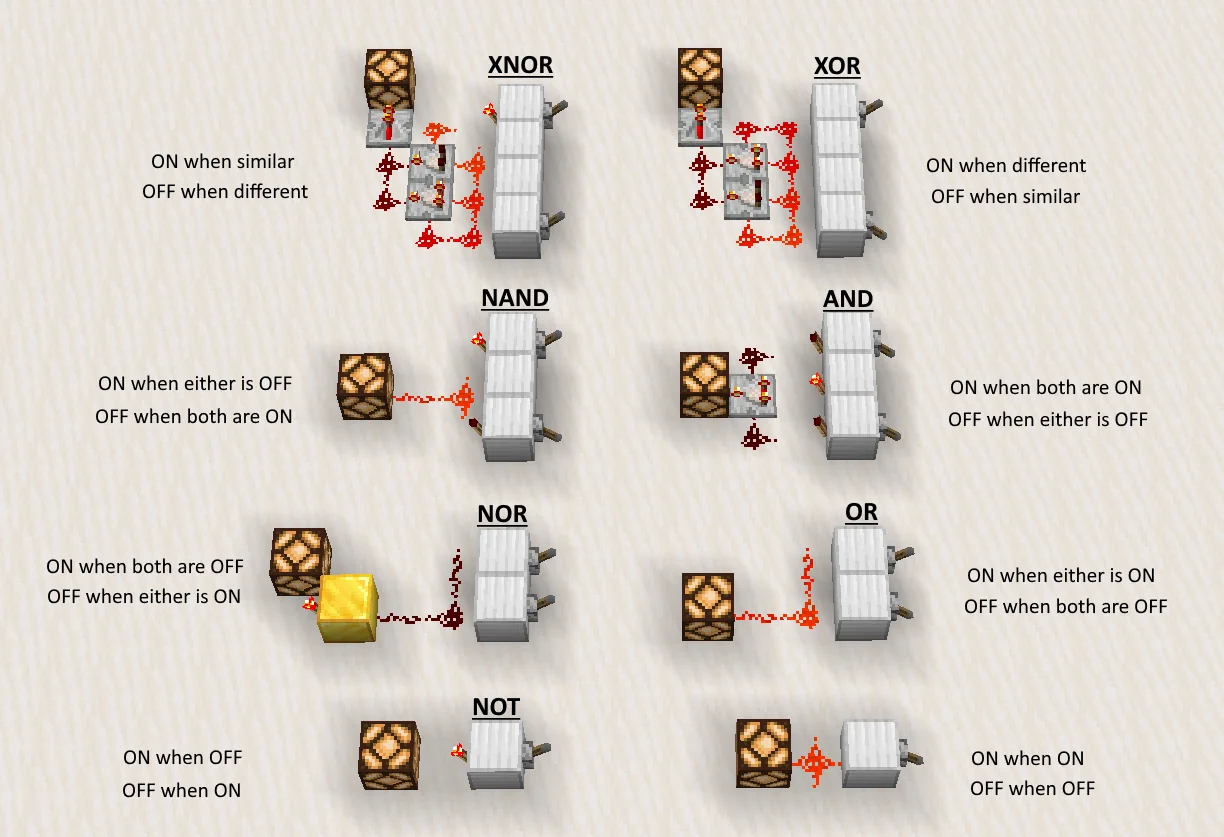 Redstone diagram