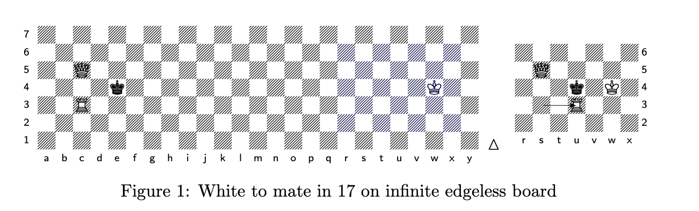 Example of checkmate