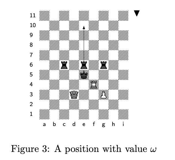 Example of checkmate in omega