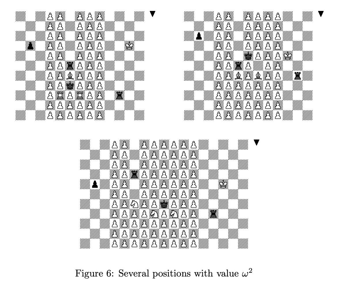 Example of checkmate in omega^2