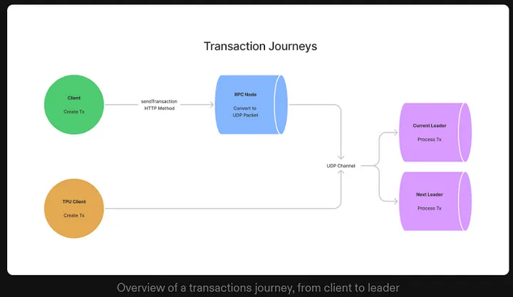 tx lifecycle