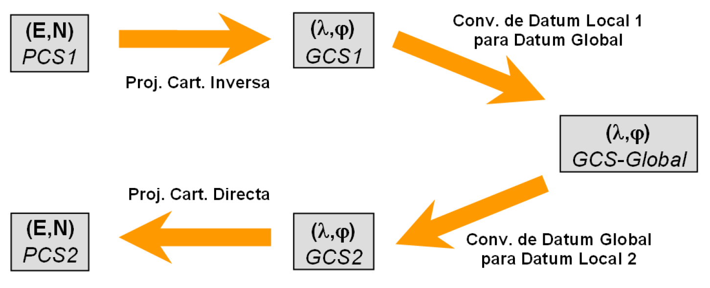 Transformação De Coordenadas E Utilização Das Grelhas Ntv2 No Qgis Grupo Utilizadores Qgis 4580