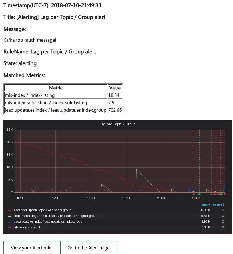 Grafana Webhook Mail Wechat Voice Wenyanet