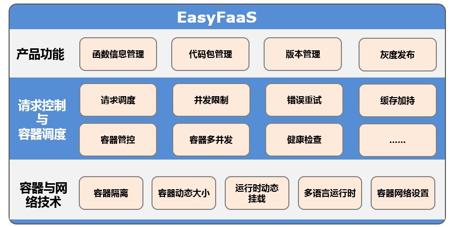 easyfaas_func