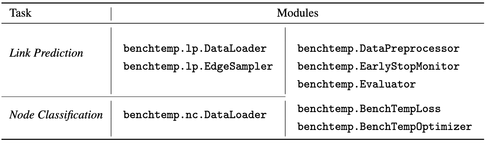 BenchTemp Pipeline