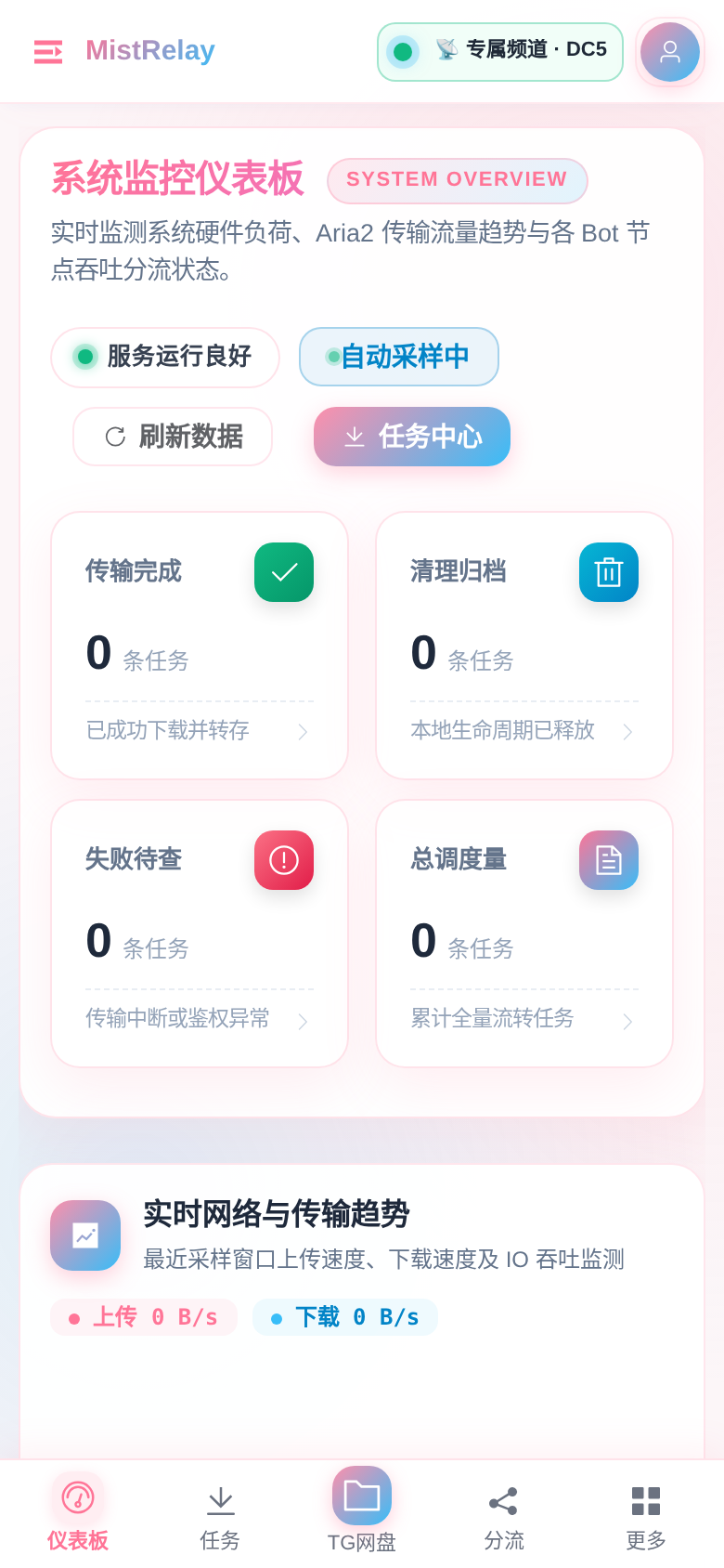 Mobile Dashboard