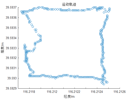 經度隨時間變化