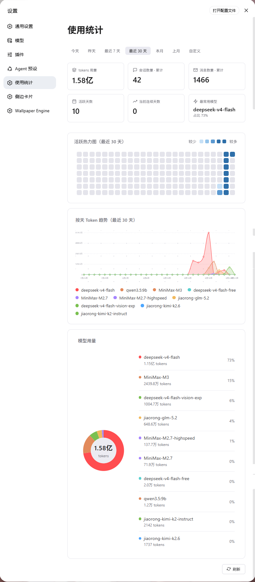 zcode-usage-stats preview