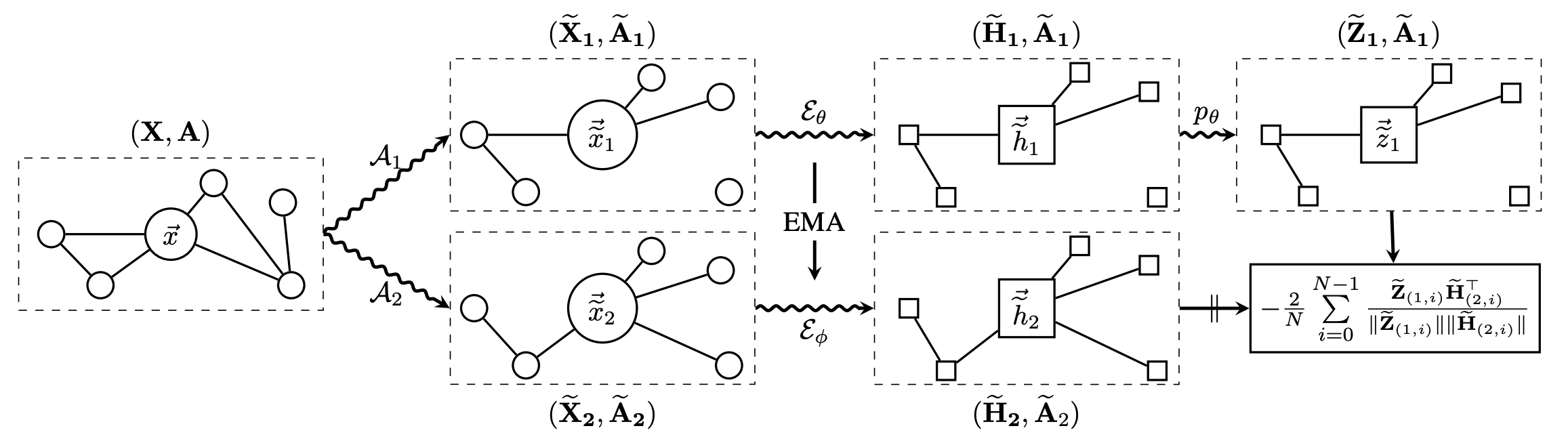 Overview of BGRL