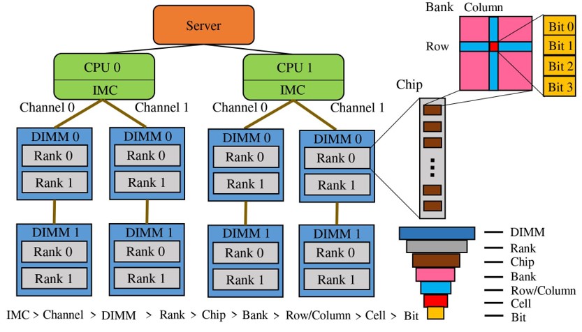 GitHub - hwcloud-RAS/SmartHW · GitHub