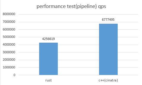qps-pipeline qps-pipeline