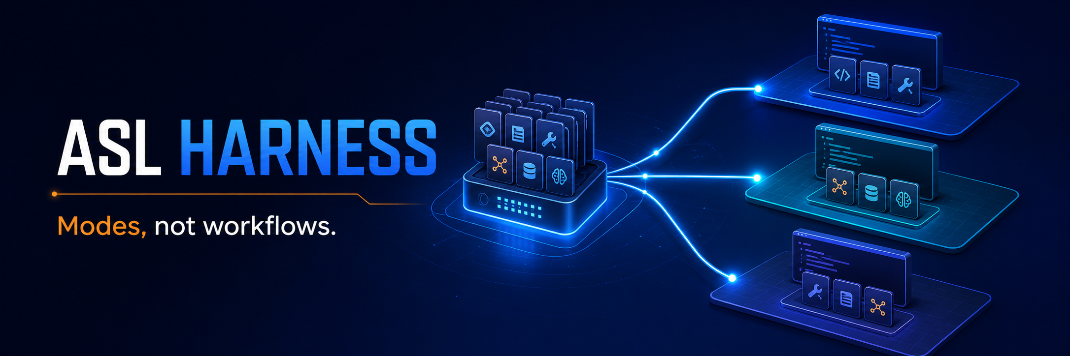 ASL Harness — Modes, not workflows