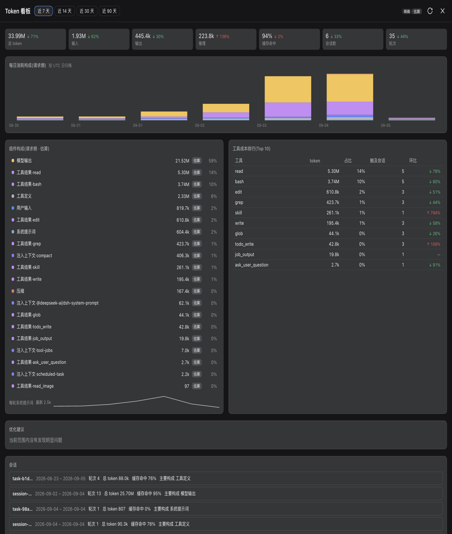 Token dashboard