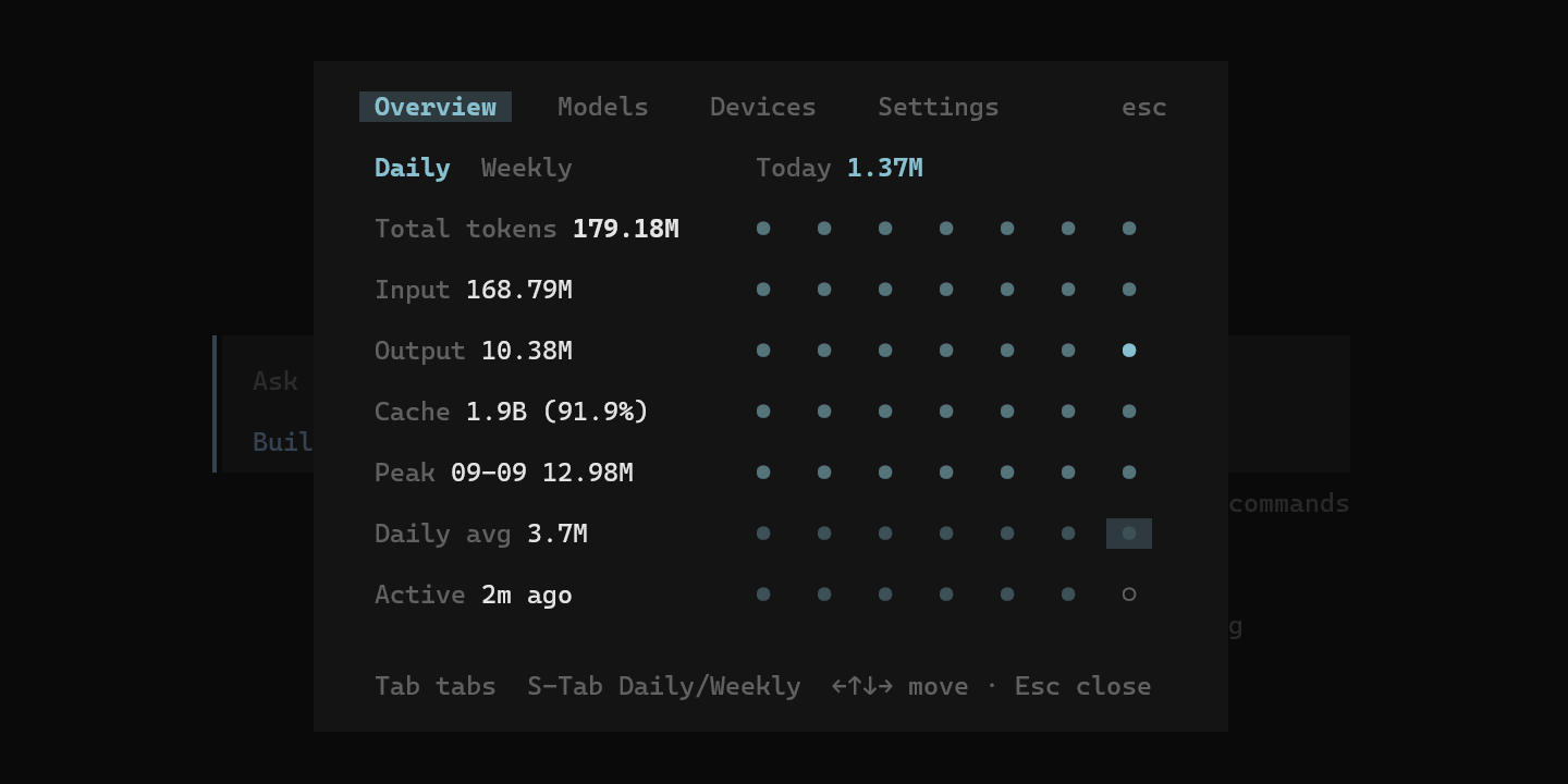 Usage stats overview