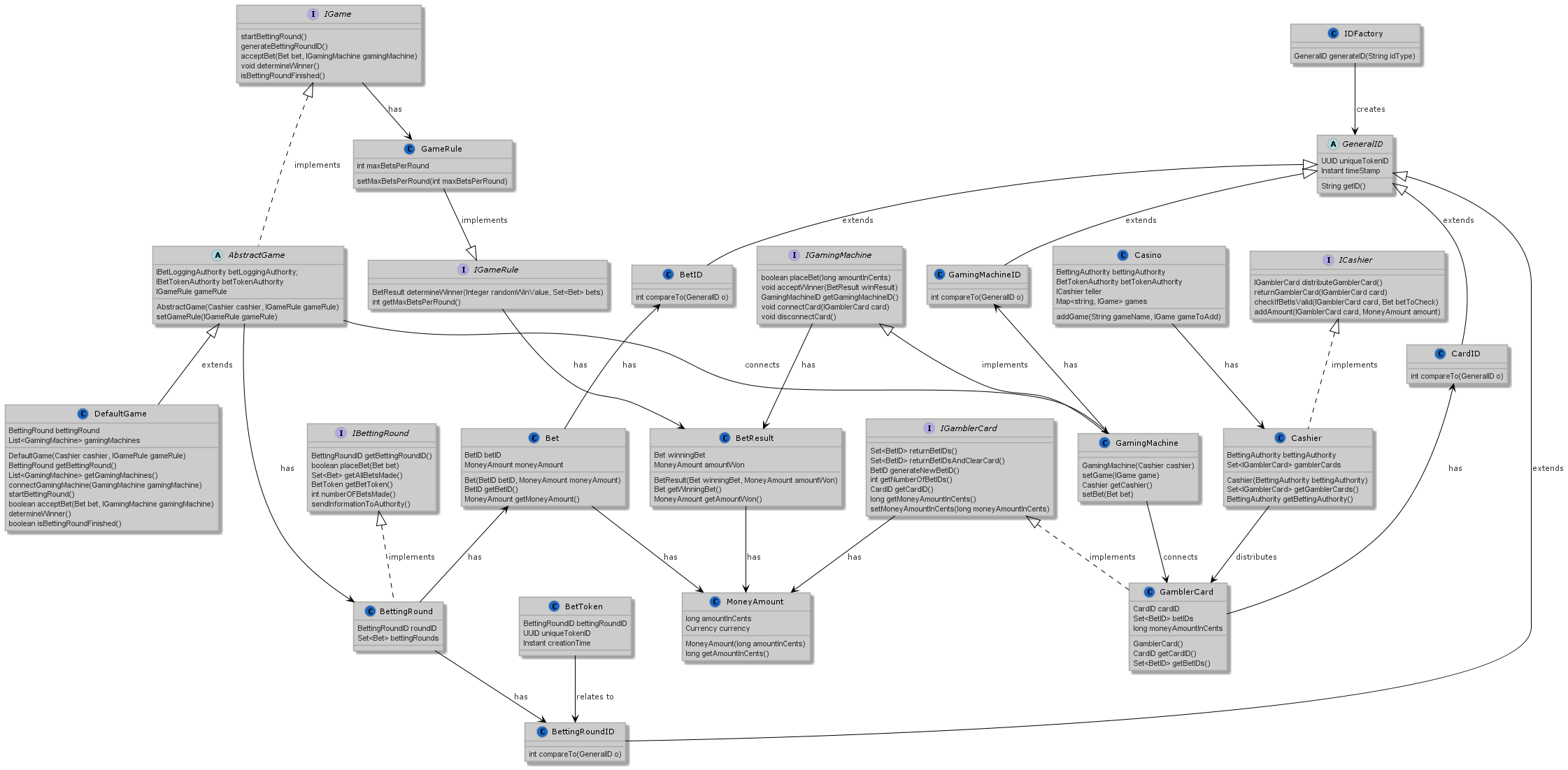 class-diagram