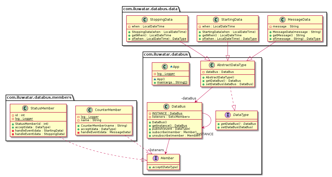 Class diagram