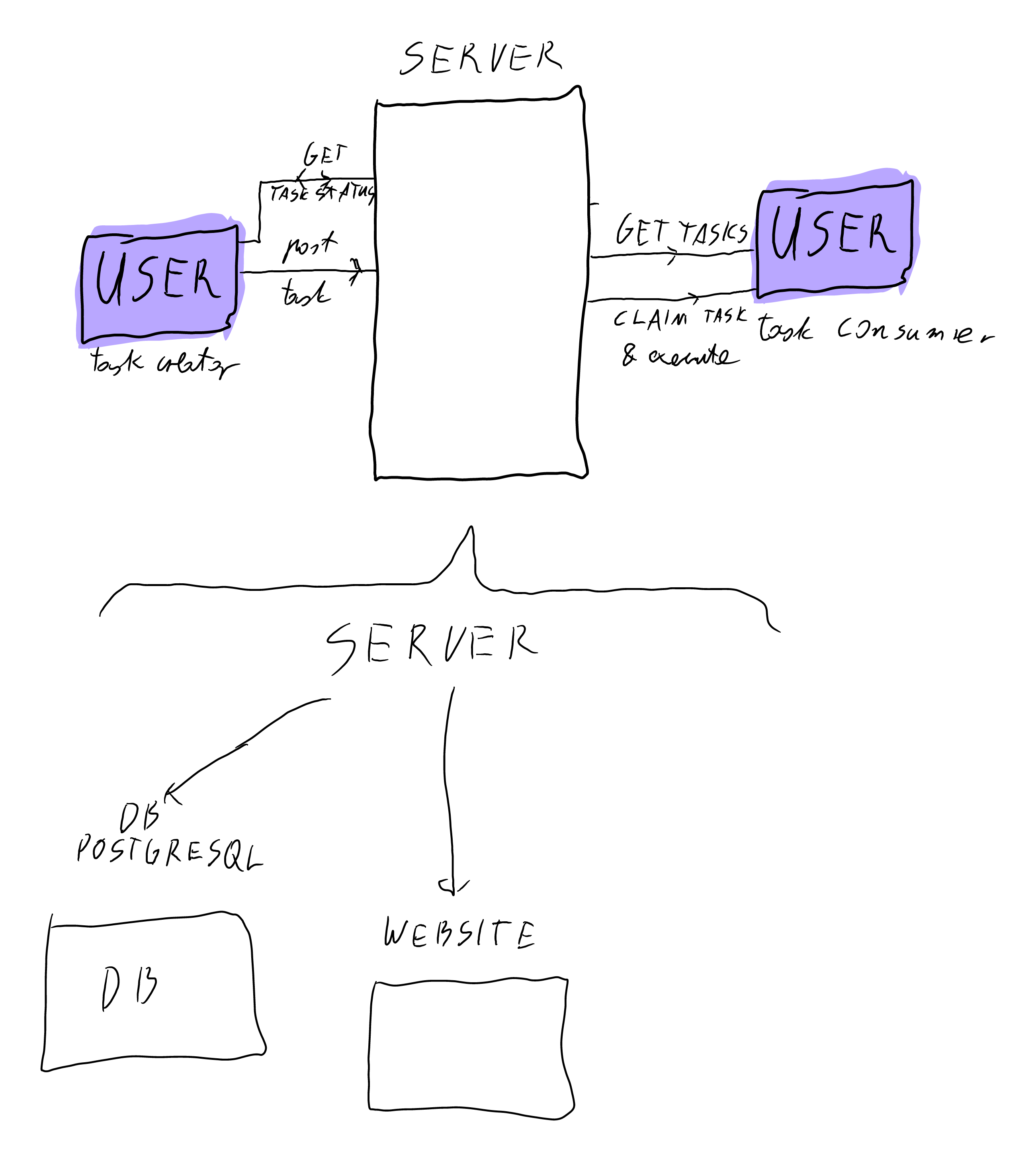 Architecture graph