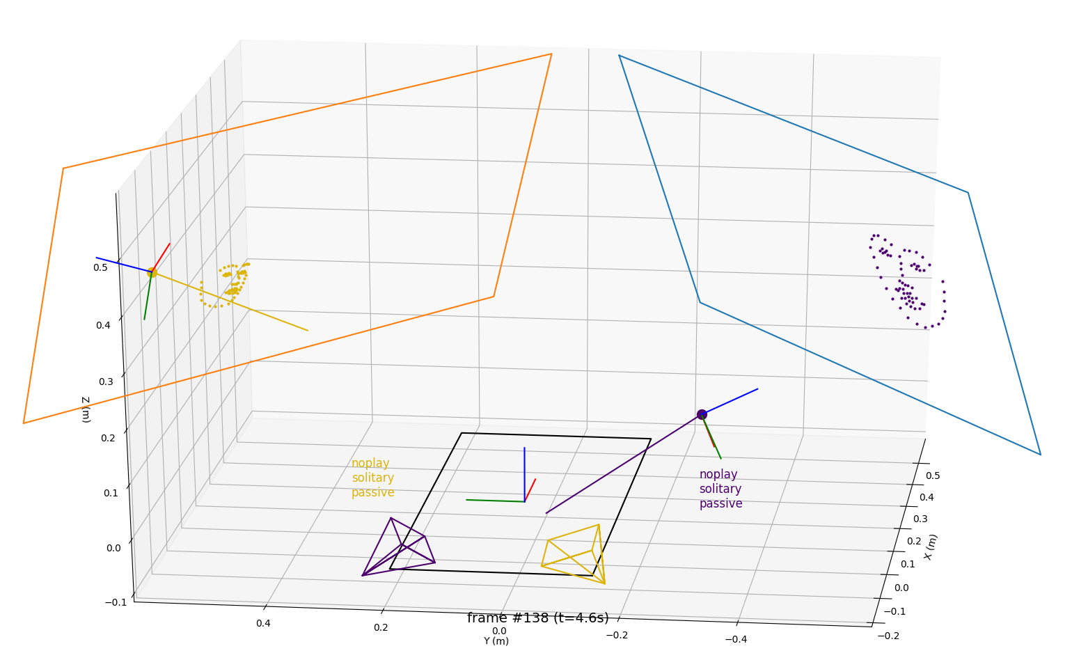 The dataset, visualised with one of the provided tool