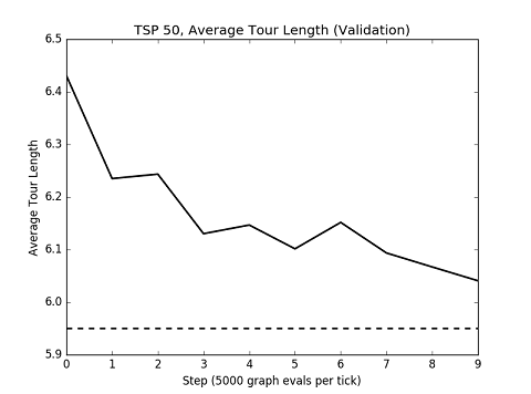 TSP 50 Val