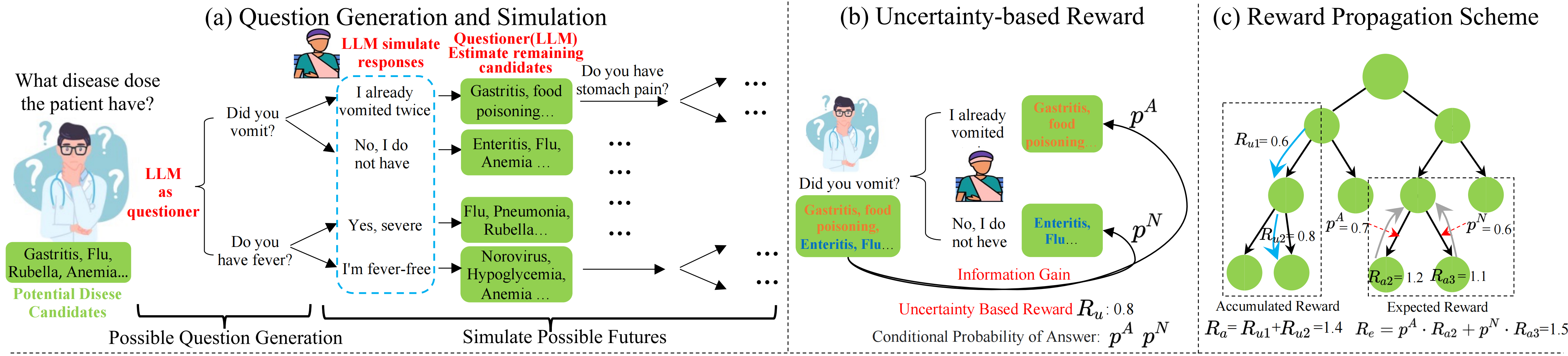 framework