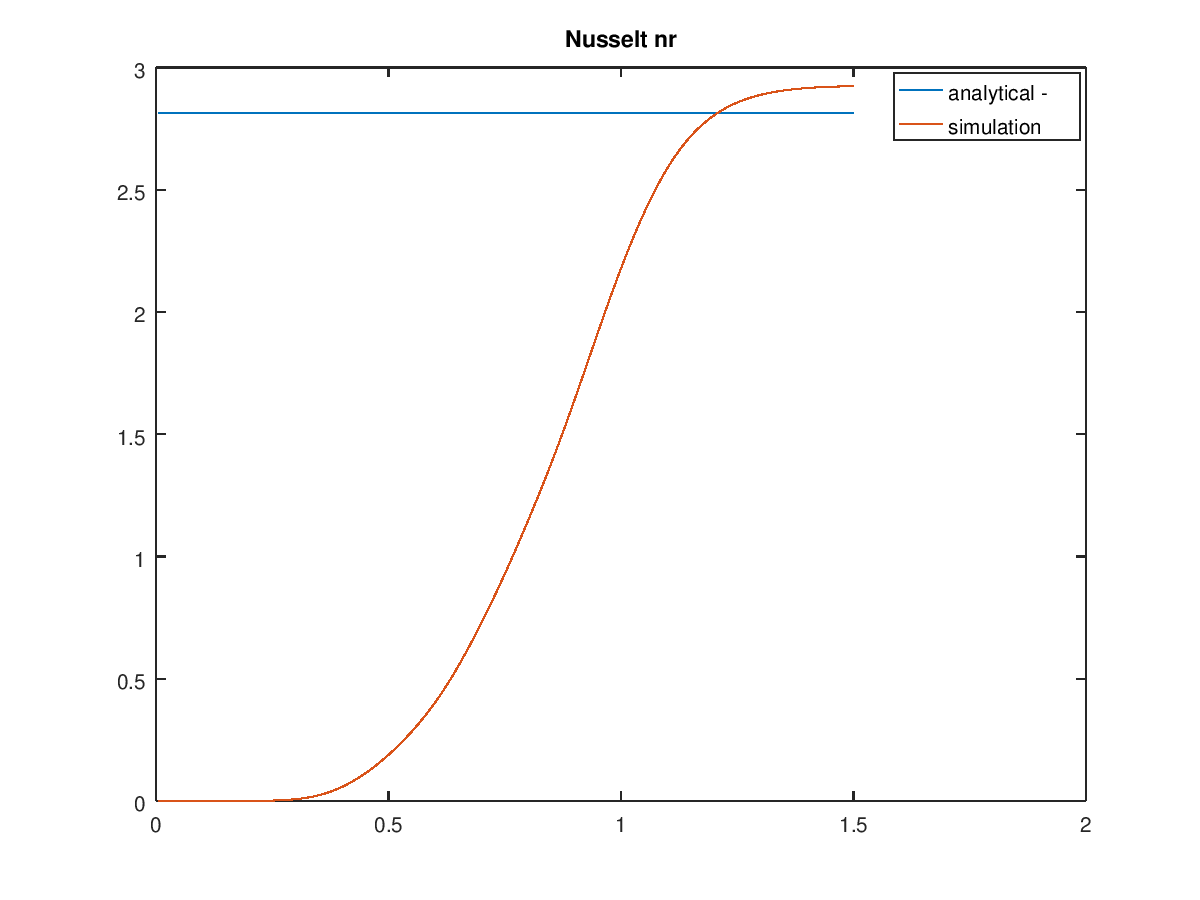 packedBedTempResults1